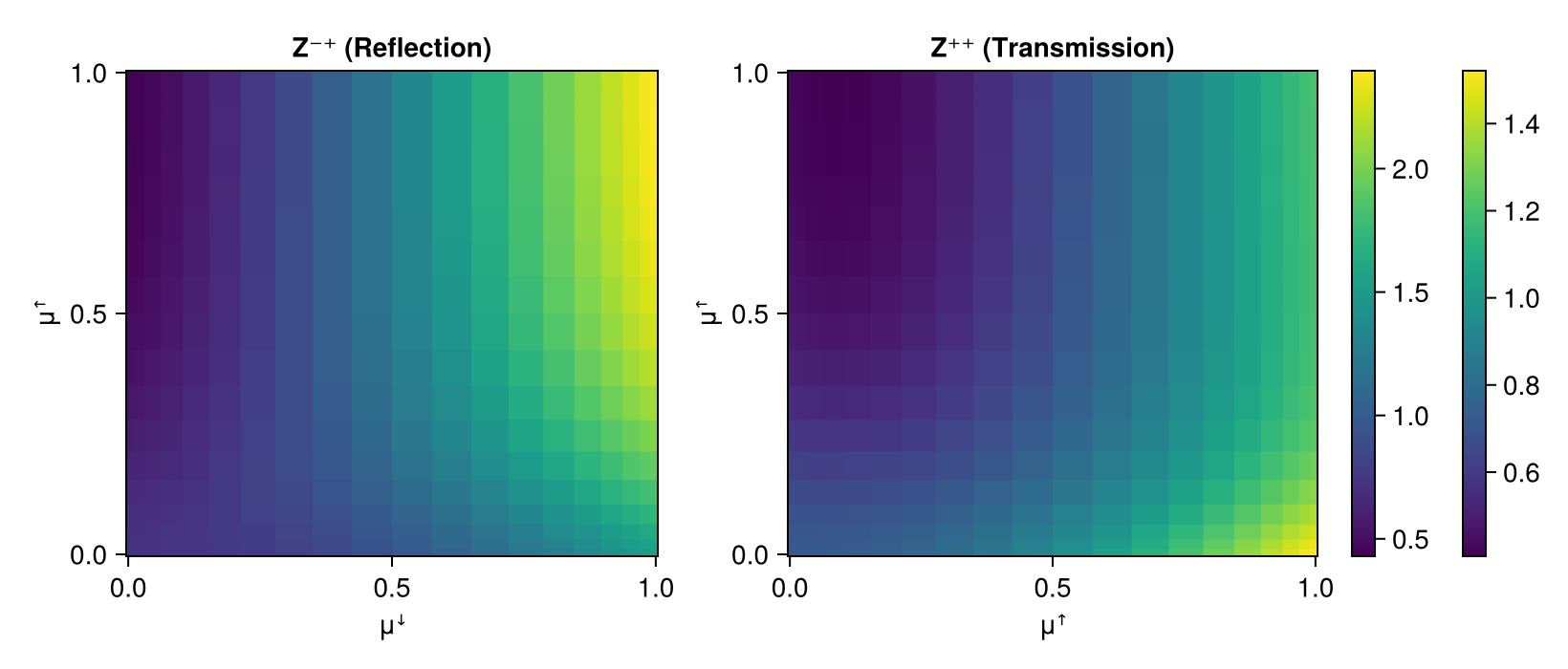 Example block output