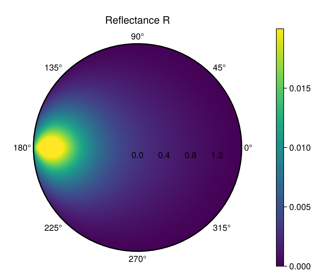 Example block output