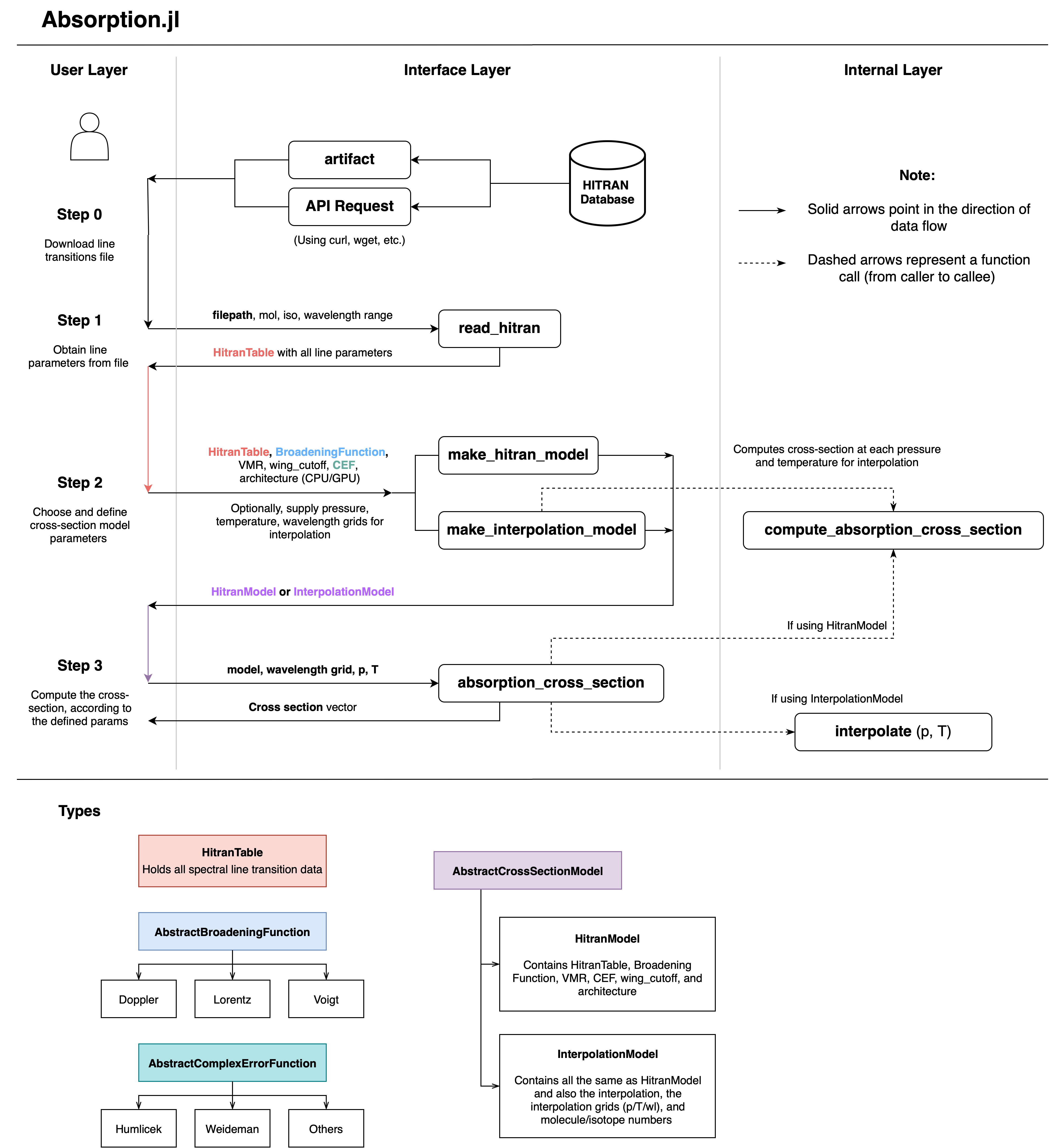 ArchitectureDiagram