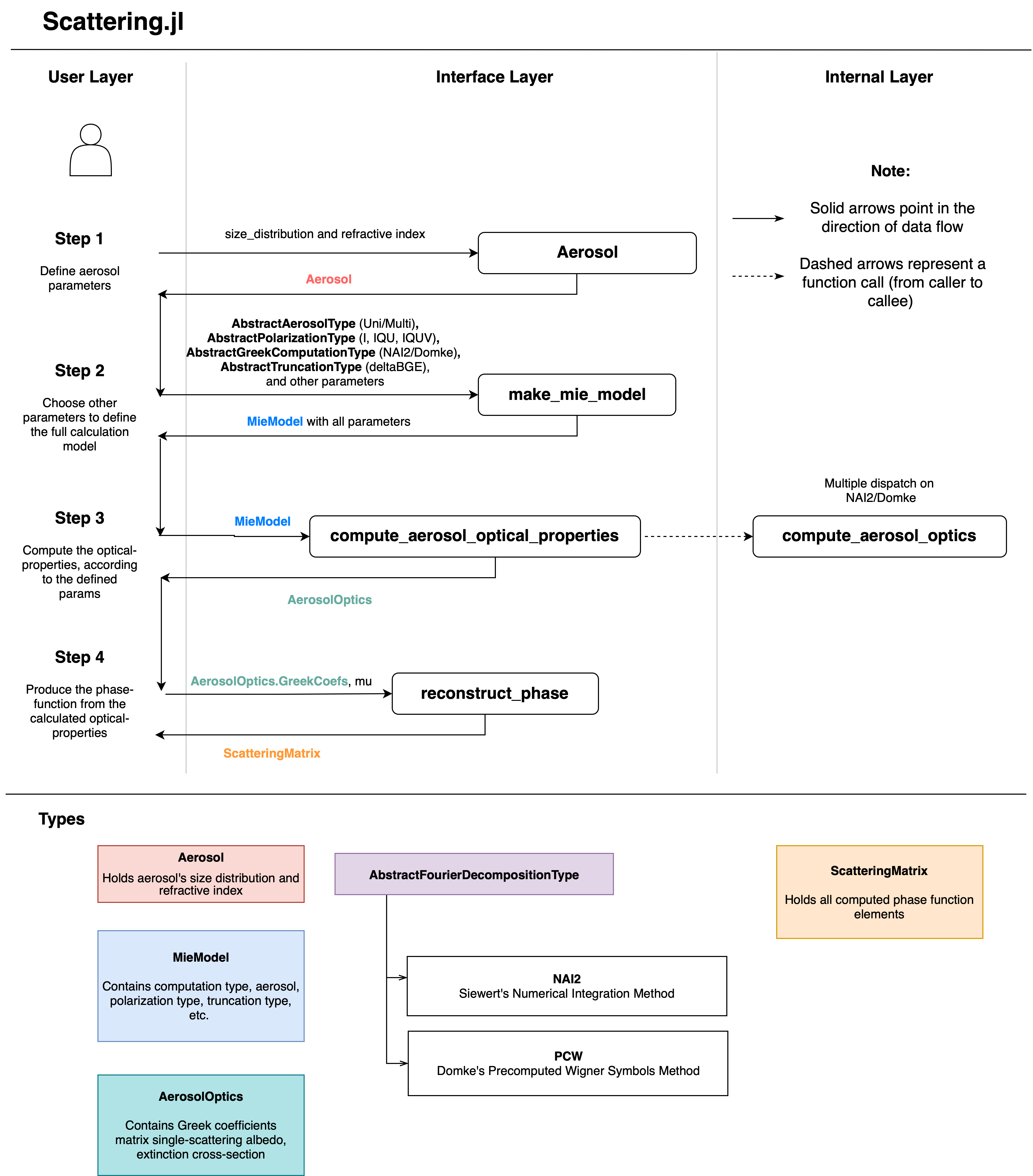 ArchitectureDiagram