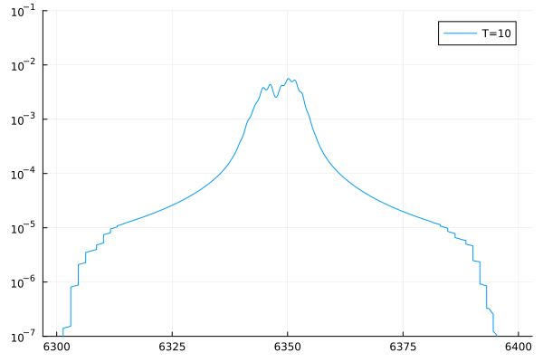 Example block output