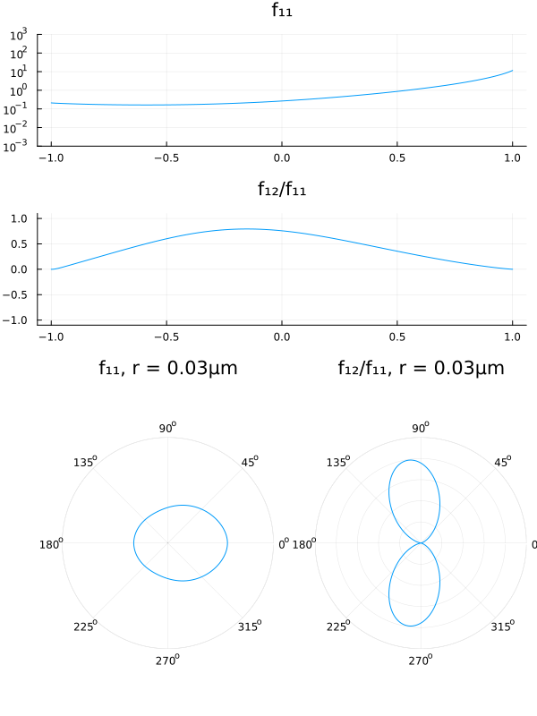 Example block output