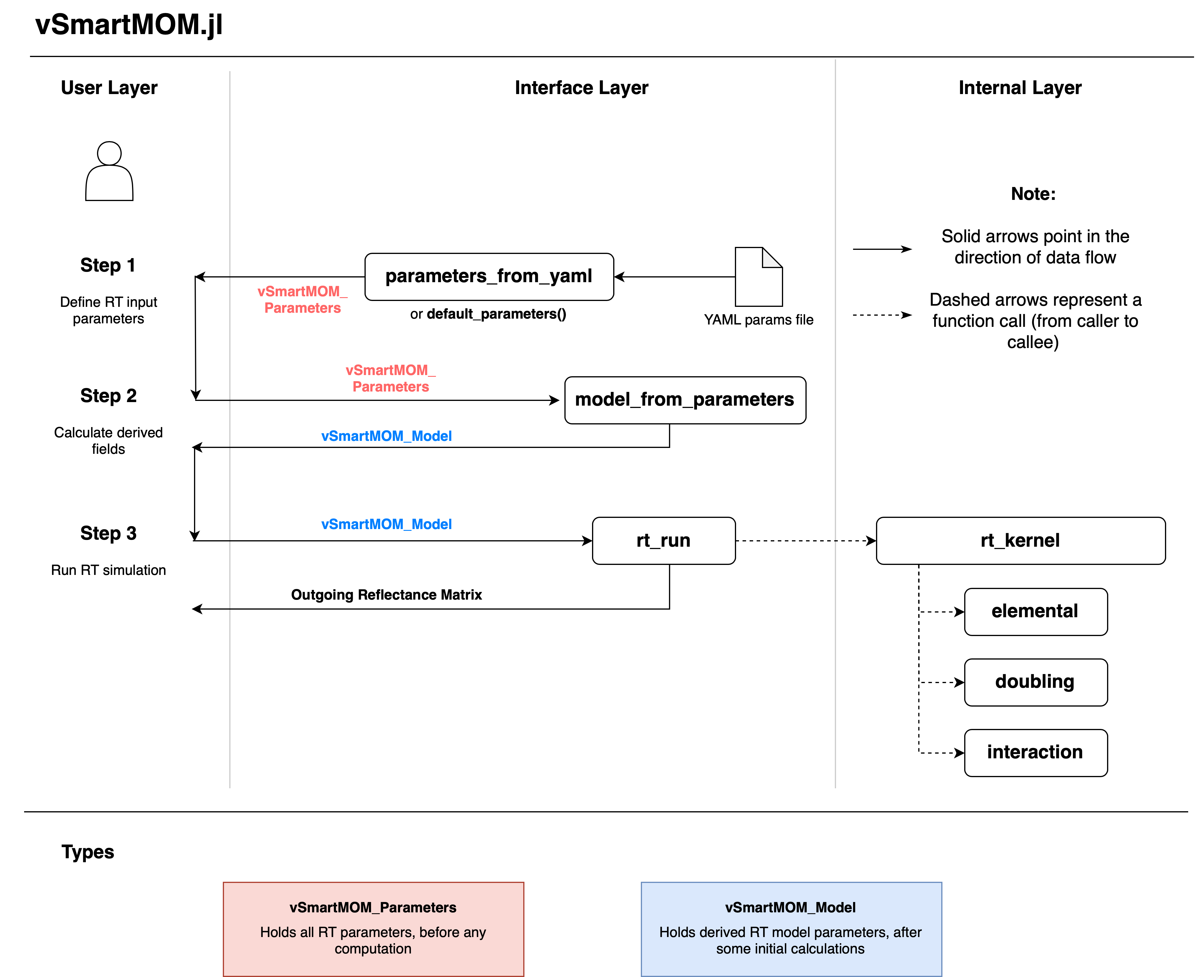 ArchitectureDiagram